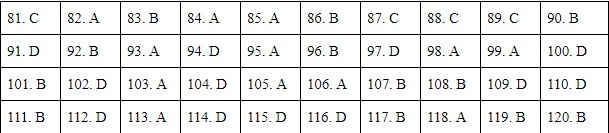 Sao nữ bán dâm: Cái giá cho hàng chục nghìn USD mỗi đêm