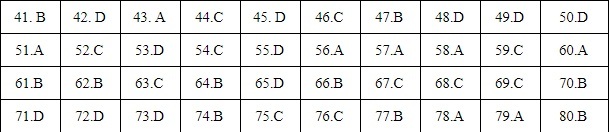 Đáp án tham khảo môn Hóa học thi tốt nghiệp THPT 2020, mã đề 215