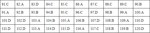 Nhận định, soi kèo Haiti vs Aruba, 07h00 ngày 16/10: Tiến sát vé về League A