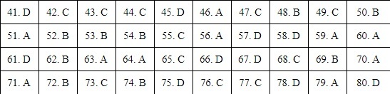 Đáp án tham khảo môn Địa lý thi tốt nghiệp THPT 2020, tất cả mã đề