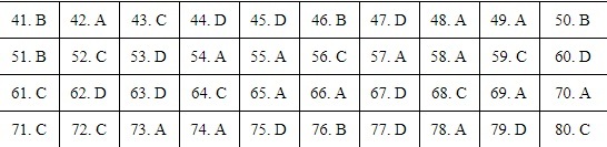 Đáp án tham khảo môn Địa lý thi tốt nghiệp THPT 2020, tất cả mã đề