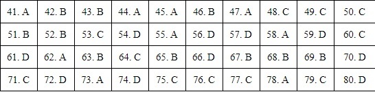 Đáp án tham khảo môn Địa lý thi tốt nghiệp THPT 2020, tất cả mã đề