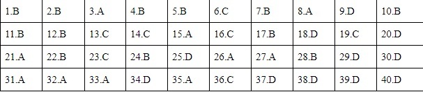 Dự đoán, soi kèo thẻ vàng Paraguay vs Bolivia, 7h ngày 15/6