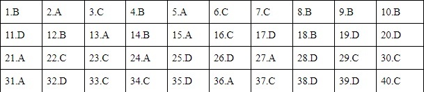 Hà Nội: 133 dự án chậm triển khai