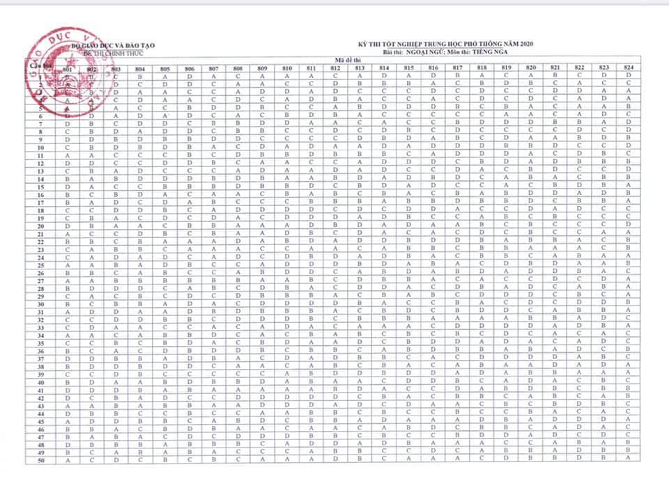 Đáp án chính thức 6 môn Tiếng Nga thi tốt nghiệp THPT 2020 của Bộ GD