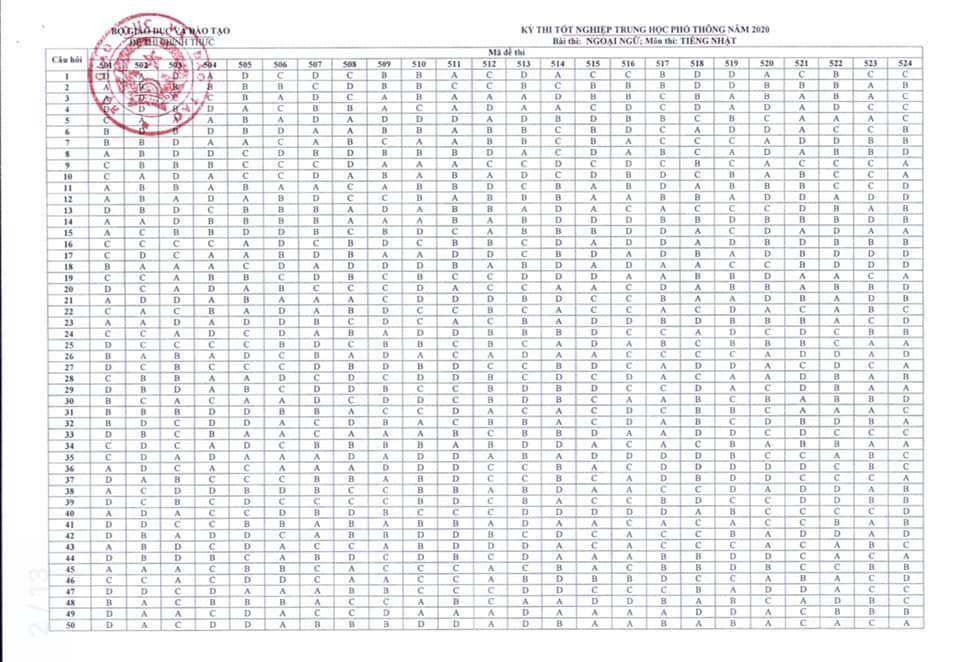 Đáp án chính thức môn Tiếng Nhật thi tốt nghiệp THPT 2020 của Bộ GD