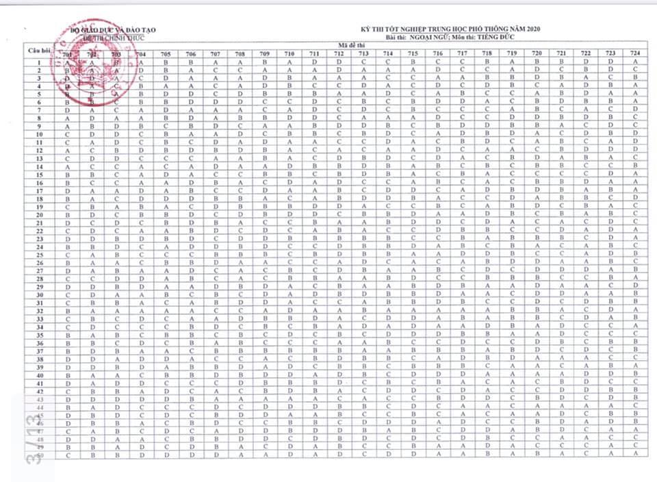 Đáp án chính thức môn Tiếng Đức thi tốt nghiệp THPT 2020