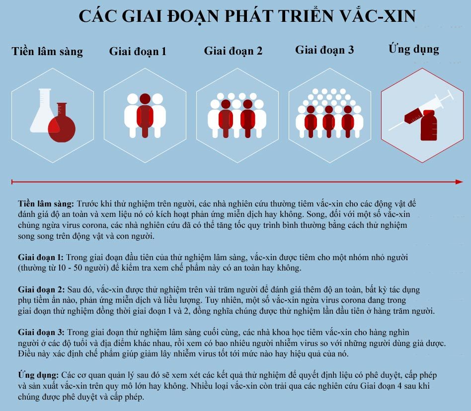 Bí mật cuộc đua phát triển vắc-xin Covid-19 trên thế giới