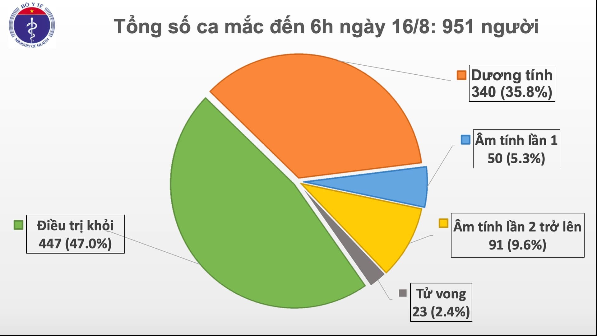 Mách bạn cách trang trí phòng ngủ ngày Valentine cực lãng mạn