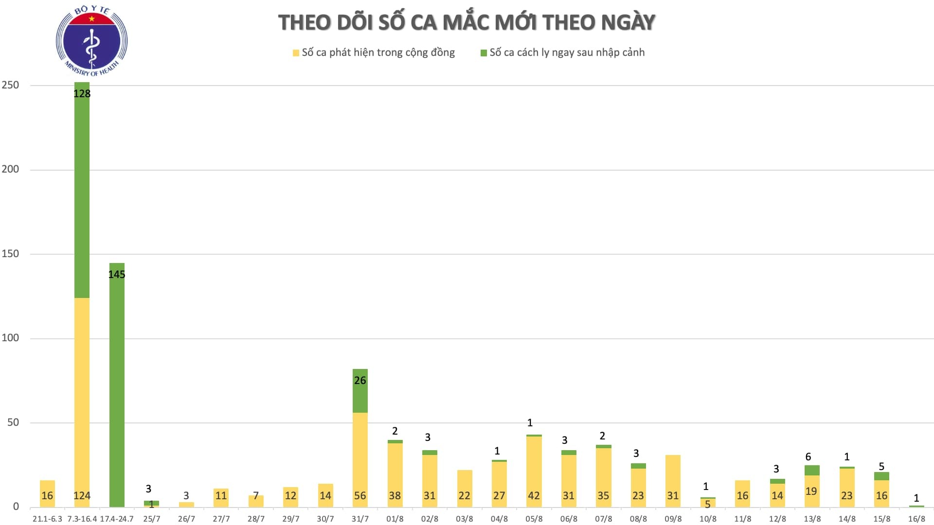 Thêm một ca Covid