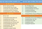 Những thí sinh đầu tiên trúng tuyển ĐH Y Hà Nội năm 2020