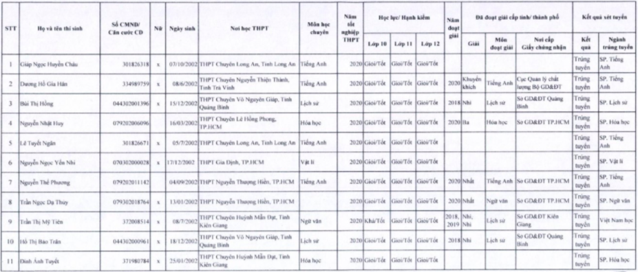 Những thí sinh đầu tiên trúng tuyển vào ĐH Sài Gòn