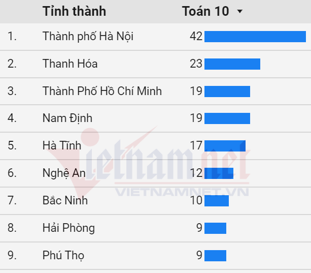 Giật mình với phim 18+ lên sóng