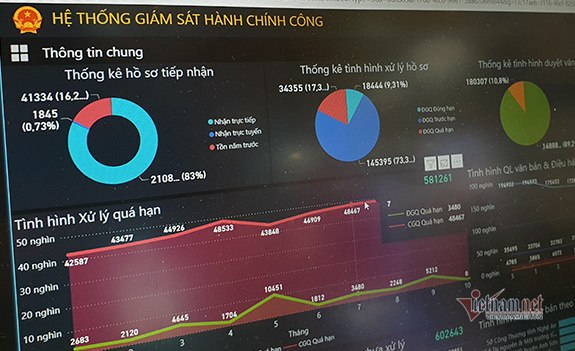 Việt Nam được đánh giá cao về phát triển Chính phủ điện tử