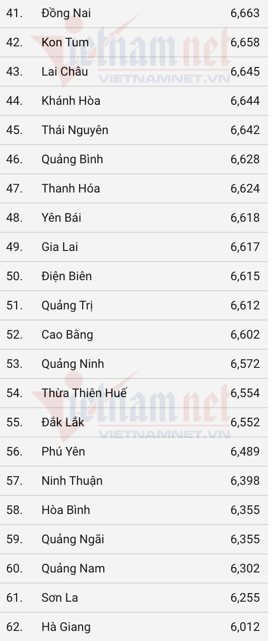 Bất ngờ với Top 10 xe ô tô bán chạy nhất đầu 2018