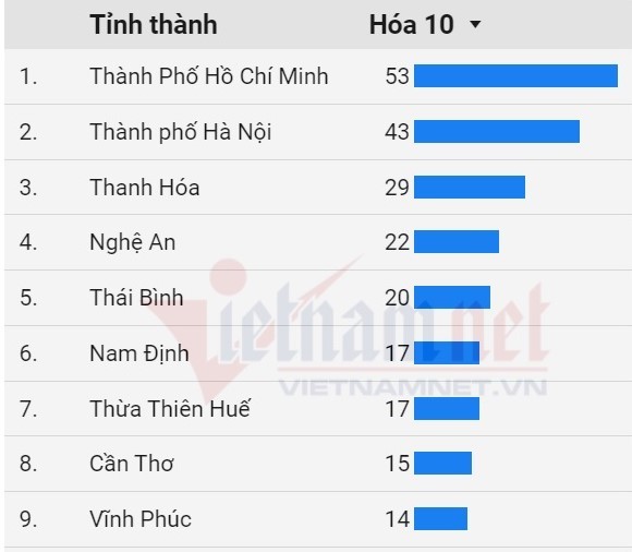 Cô dâu xinh đẹp tạo dáng “bá đạo” trong ngày ăn hỏi