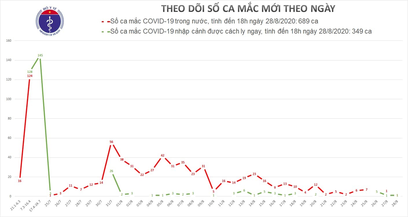 Soi kèo Bồ Đào Nha vs Croatia, 01h45