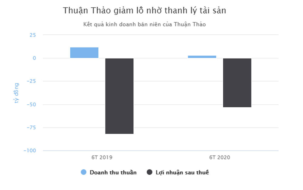 Số phận loạt bất động sản bị kê biên của nữ đại gia Phú Yên