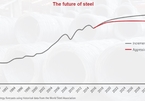 Tough spot for steel ventures as pandemic cuts off progress