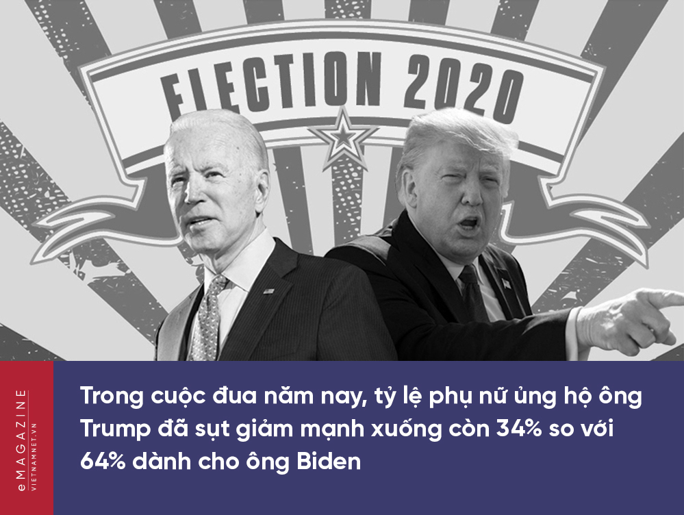 Donald Trump,Biden,bầu cử Mỹ,Terry F. Buss