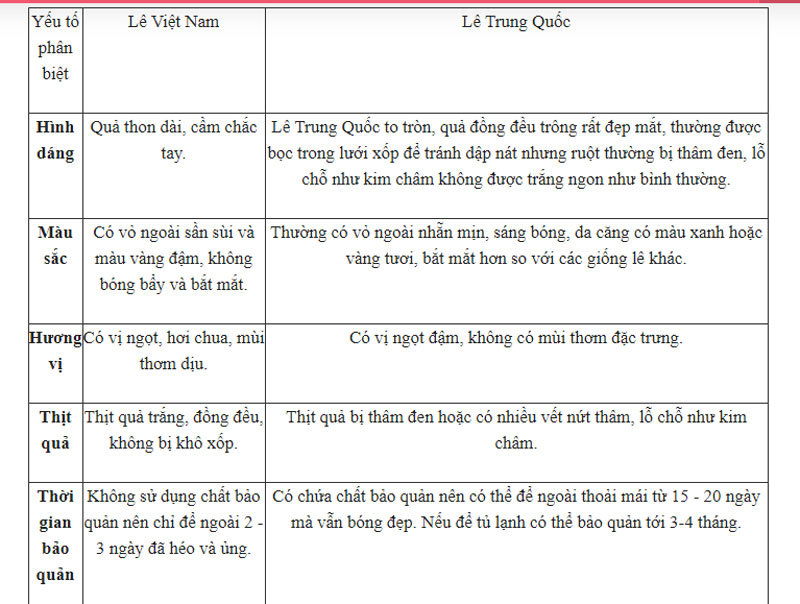 Mẹo đơn giản phân biệt lê Việt Nam và lê Trung Quốc - ảnh 2.