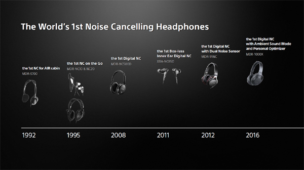 Tính năng ưu việt của tai nghe chống ồn Sony