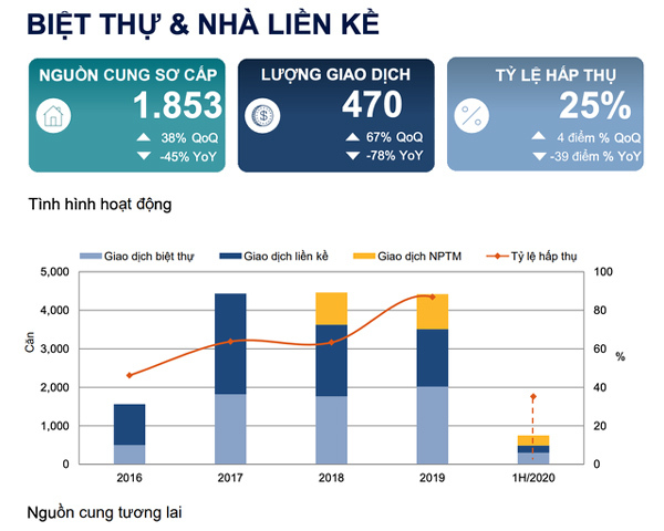 Phân khúc BĐS nào vẫn đứng vững trong mùa dịch?