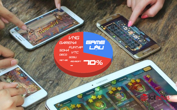 Quản game xuyên biên giới: Cần chặn dải IP máy chủ game lậu