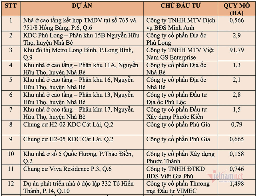 TP.HCM rà soát 24 dự án nhà ở có nguồn gốc đất công