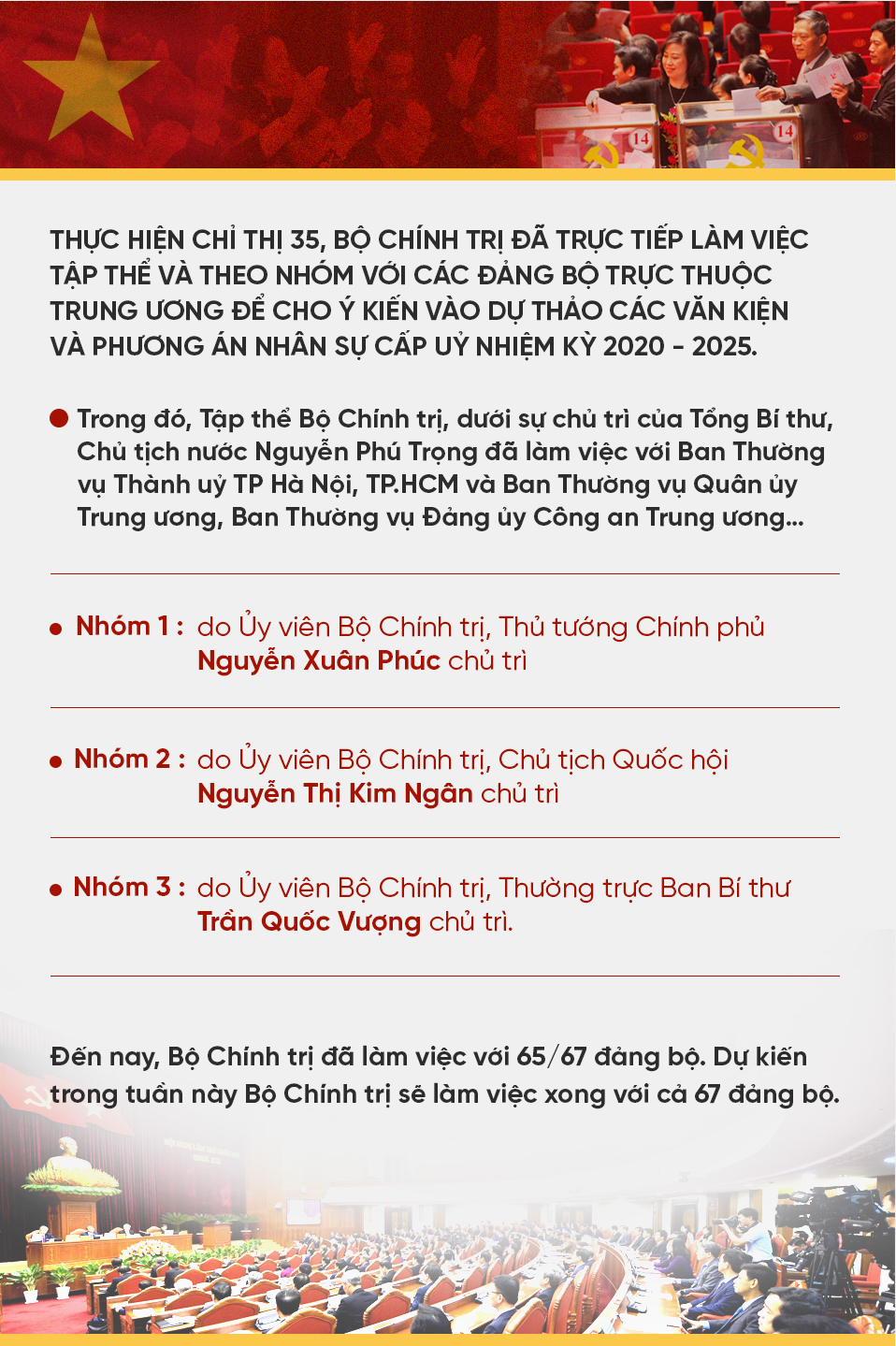 Đại hội XIII,Đại hội Đảng,nhân sự đại hội