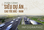 Toàn cảnh siêu dự án cao tốc Bắc -  Nam