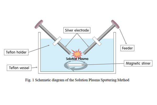 Viện Plasma Việt Nam nghiên cứu thành công hoạt chất kiểm soát nhiễm trùng da, niêm mạc