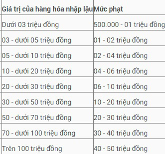 Tiểu thương 'thờ ơ', người tiêu dùng 'mơ hồ' trước thông tin buôn hàng xách tay không hóa đơn có thể bị phạt 200 triệu