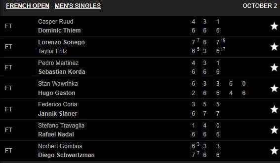 Dominic Thiem thẳng tiến vòng 4 Pháp mở rộng