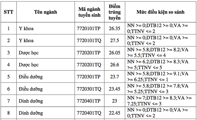 Thông Tin về Quy Trình Tuyển Sinh và Các Mốc Thời Gian Quan Trọng