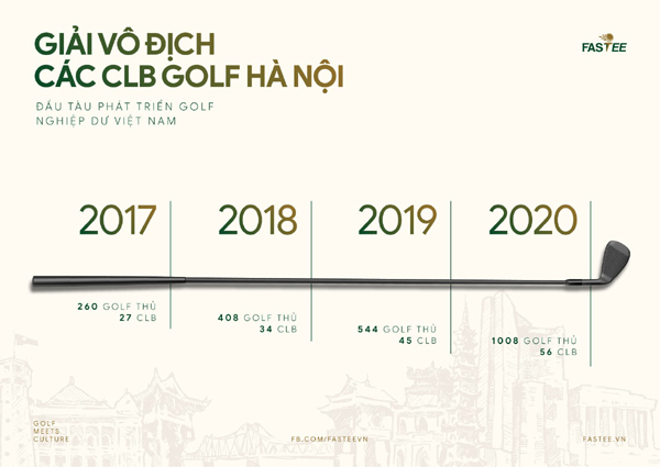 Giải vô địch các CLB Golf Hà Nội