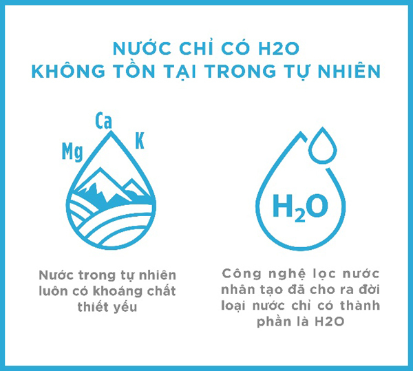 Nước khoáng thiên nhiên và nước tinh khiết khác xa nhau nhưng nhiều người tưởng một