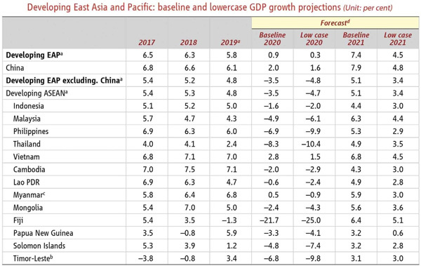 Sound direction for Vietnam’s chances of economic revival