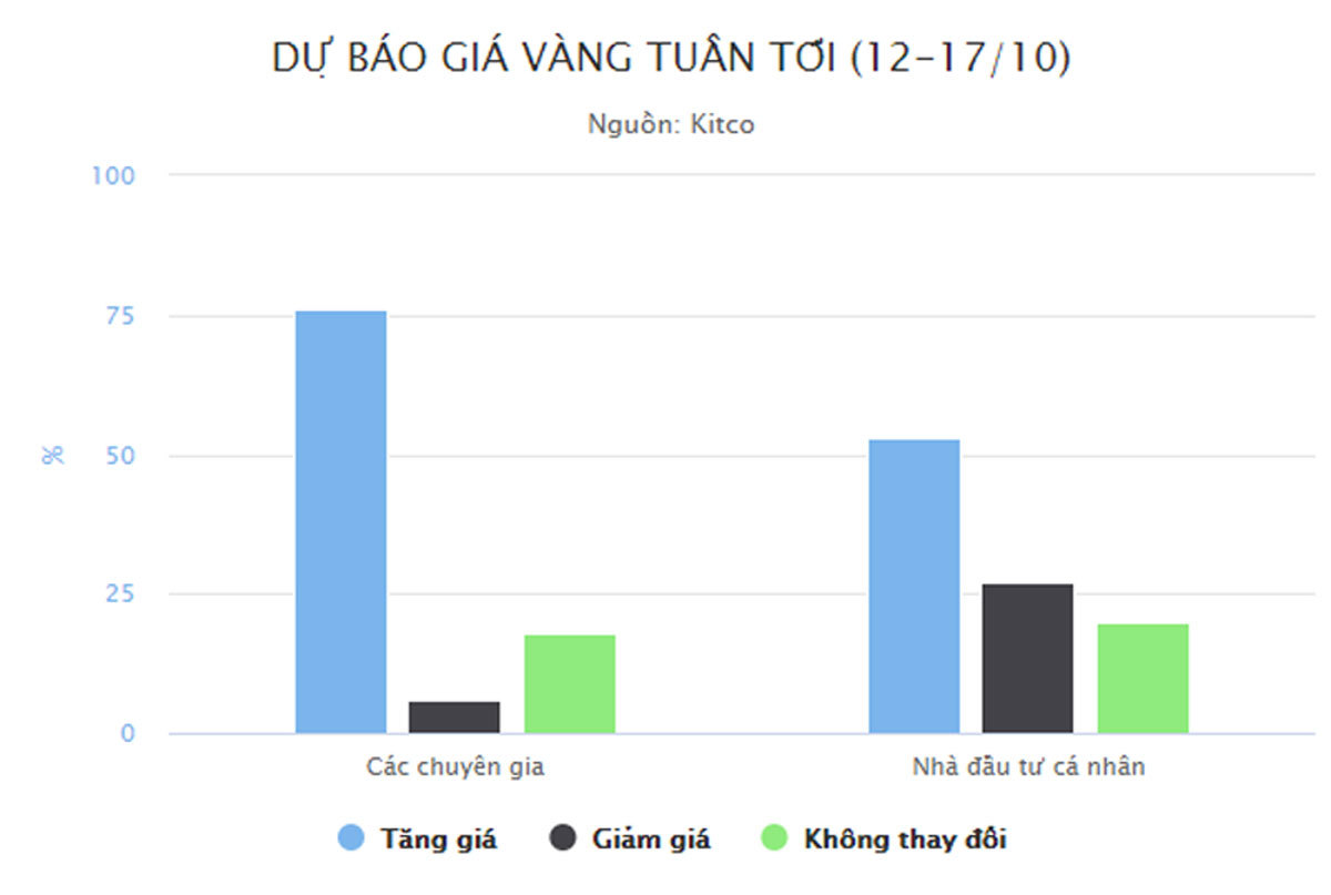 Giá vàng có sớm trở lại mốc 2.000 USD/ounce?