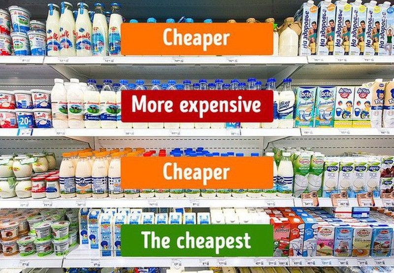 Bẫy mua sắm trong các siêu thị, tỉnh táo tránh xa để không tiền mất - tật mang