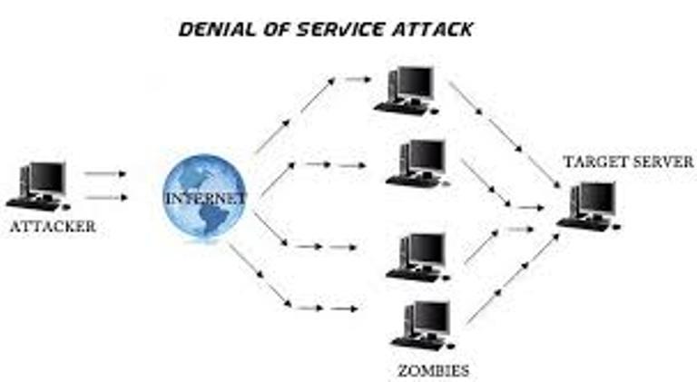 Chuyên gia bày cánh để tránh bị ảnh hưởng bởi những cuộc tấn công DDoS và CC