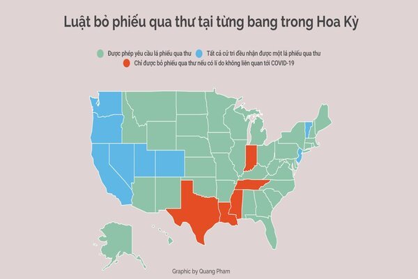 Tiến trình bầu cử qua thư của Mỹ diễn ra như thế nào?