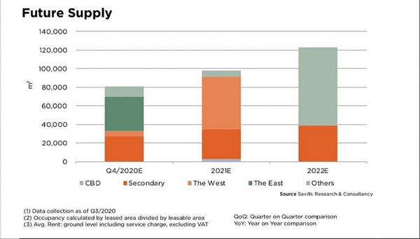 Retail property expected to recover significantly in first quarter of 2021