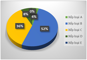 Bắc Giang nằm trong nhóm các tỉnh triển khai ATTT ở mức khá