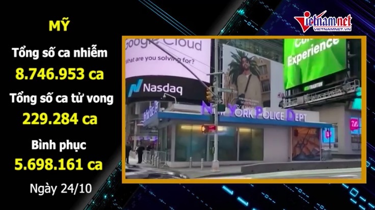 Mỹ, châu Âu lây lan Covid-19 mất kiểm soát