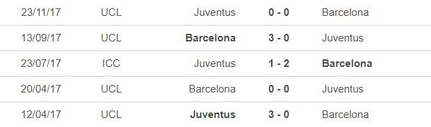 Nhận định Juventus vs Barca: 3 điểm cho chủ nhà