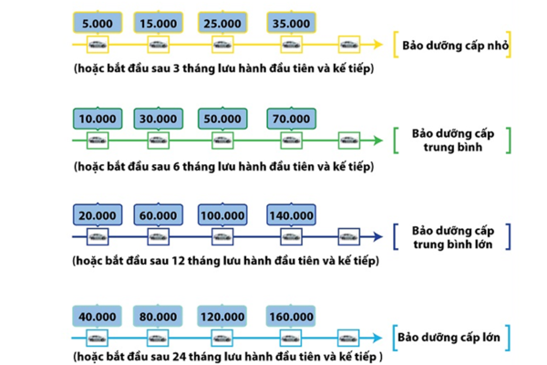 6 mẹo bảo dưỡng tốt nhất cho xe Toyota