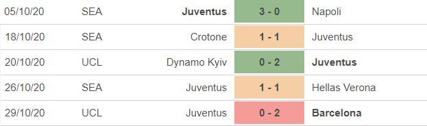 Nhận định Spezia vs Juventus: Ronaldo trút giận