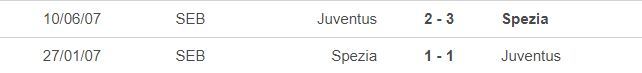 Nhận định Spezia vs Juventus: Ronaldo trút giận