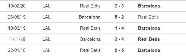 Nhận định Barca vs Betis: Vượt qua sóng dữ